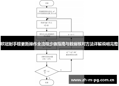 欧冠射手榜更新操作全流程步骤指南与数据核对方法详解说明完整